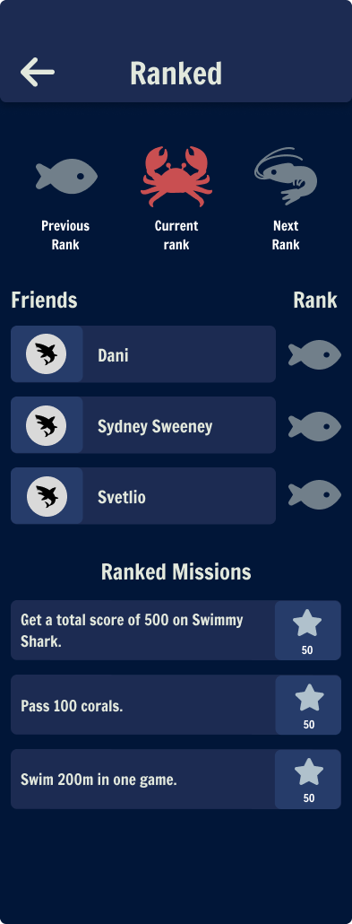 Ranked